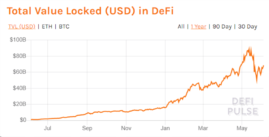 DeFi