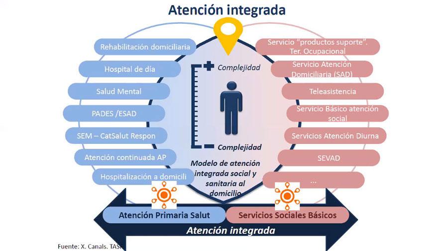 atención domiciliaria