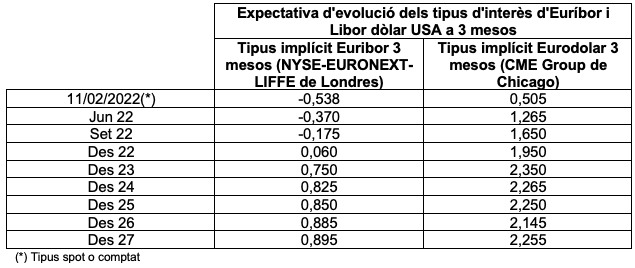 Quadre 1