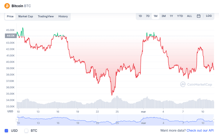 Bitcoin