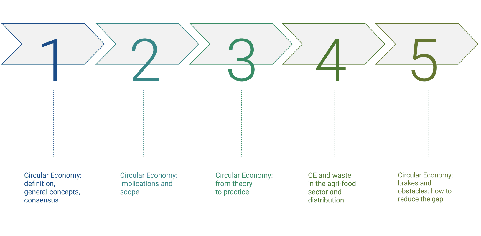 macro topics in circular economy