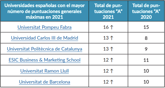 Ranking U-Multirank
