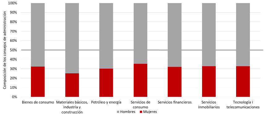 Gráfico 1 Erola Palau