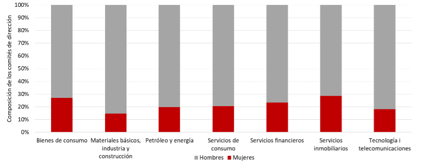 Gráfico 2