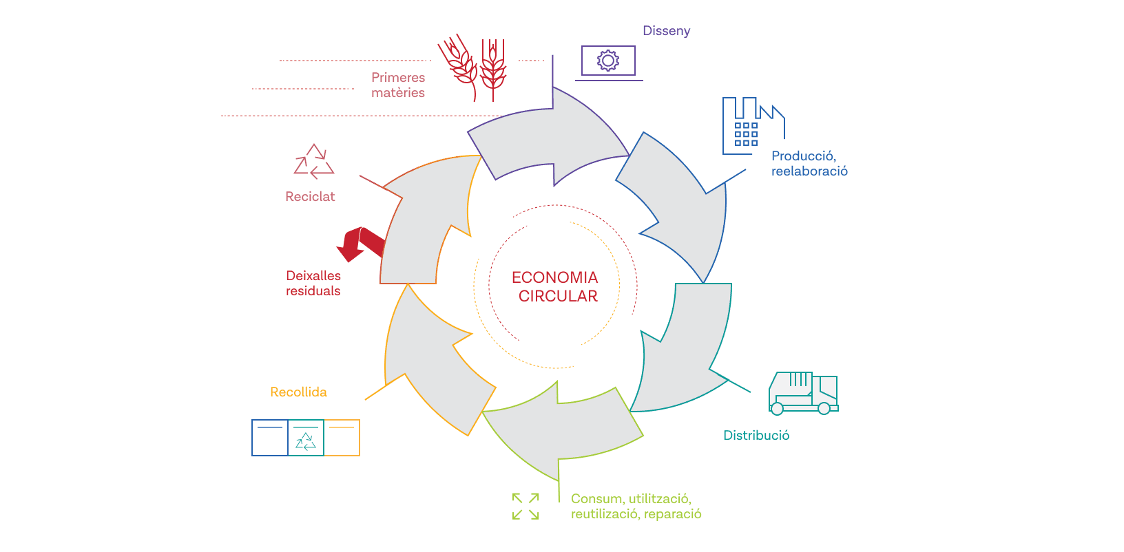 Economia Circular Càtedra UPF-BSM Mercadona