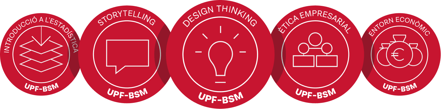 Metodologia i inscripció, insignies