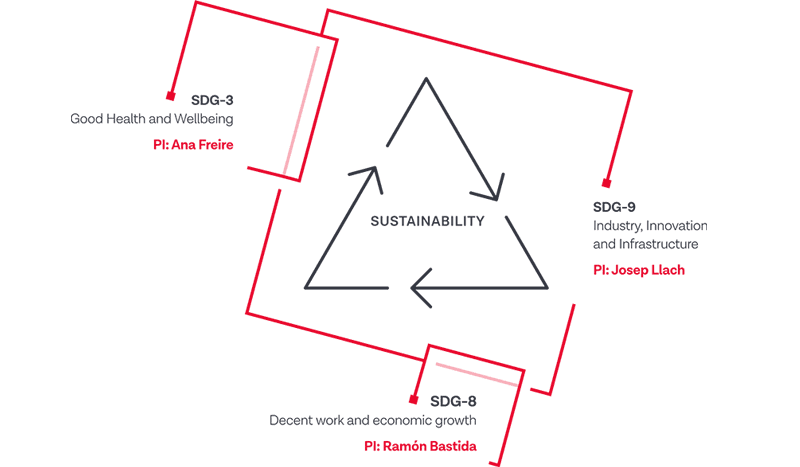 Diagrama de sostenibilidad