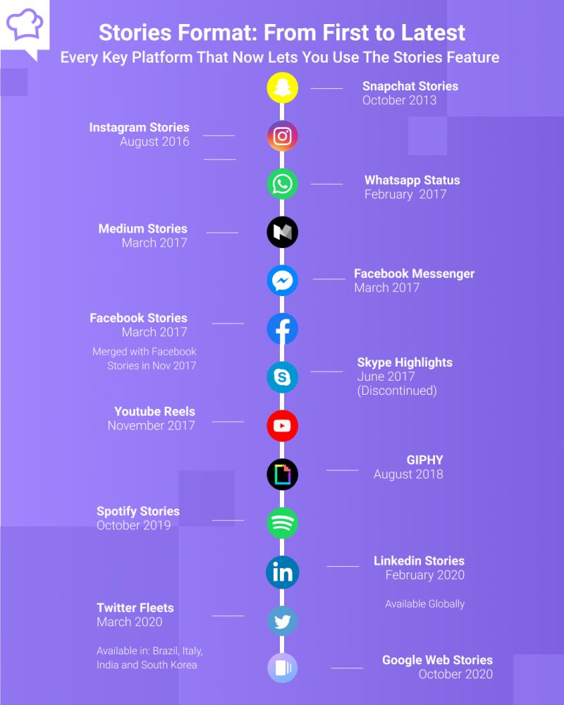 Stories Format
