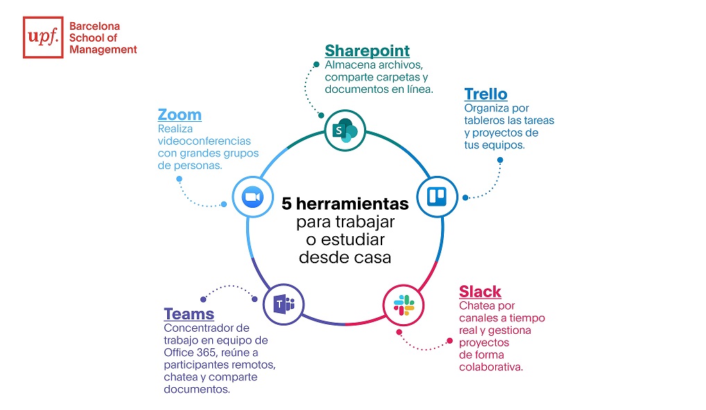 Herramientas digitales para trabajar o estudiar desde casa | UPF-BSM