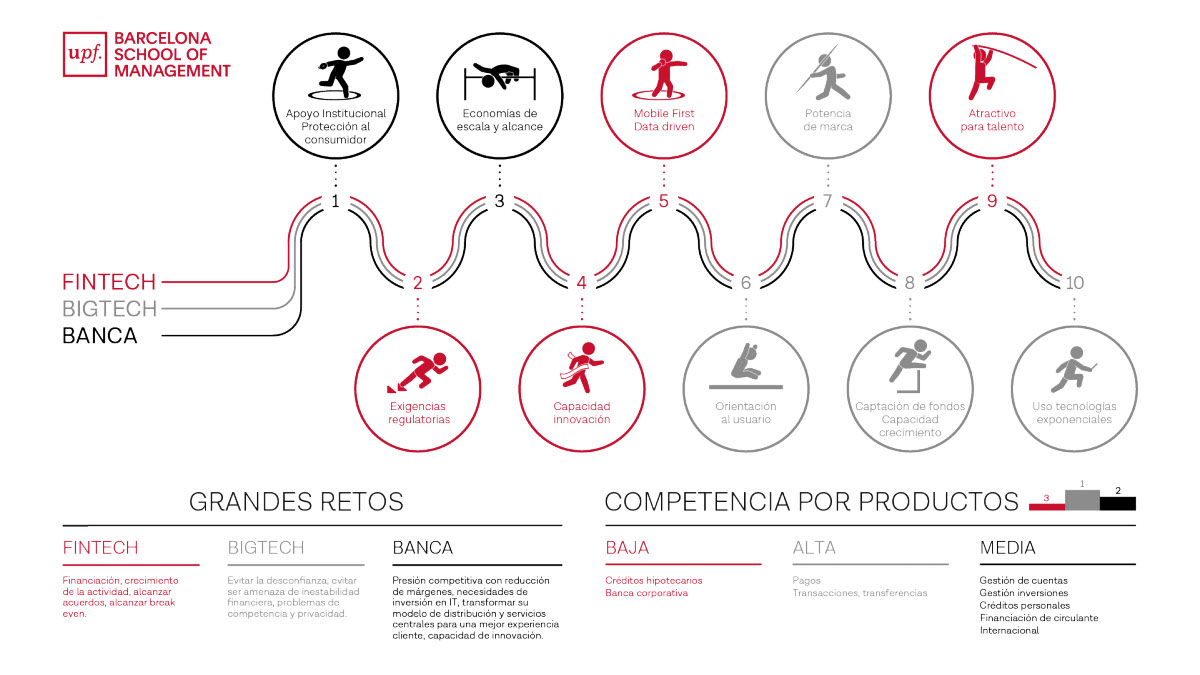 mapa competitiu