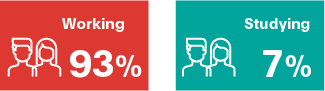 MSc employability rate