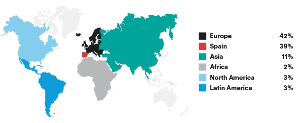MSc employability location