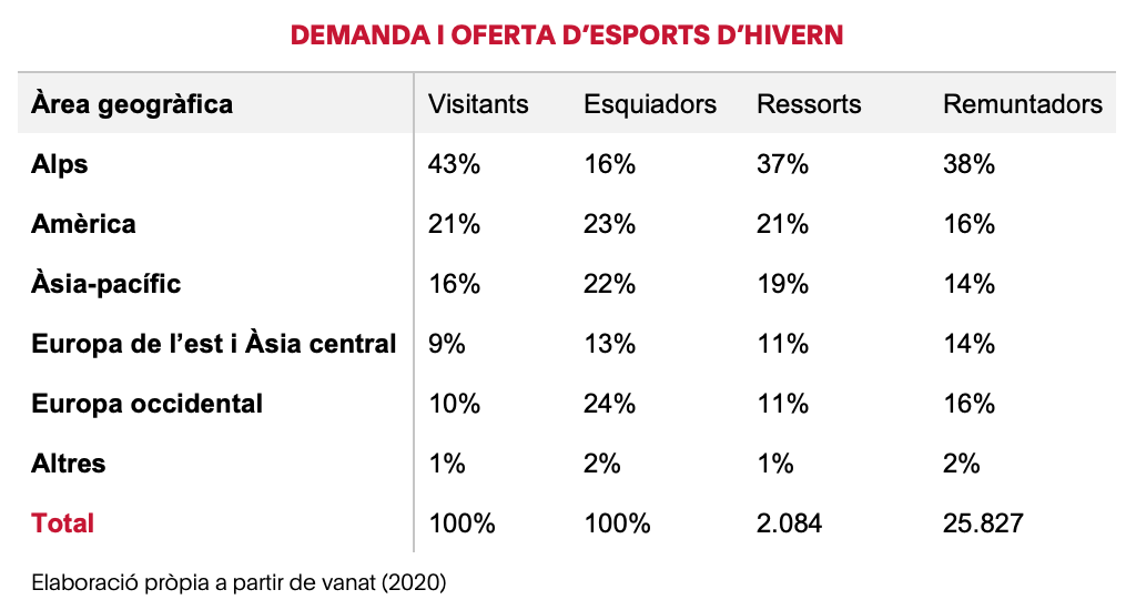 Tabla esquí