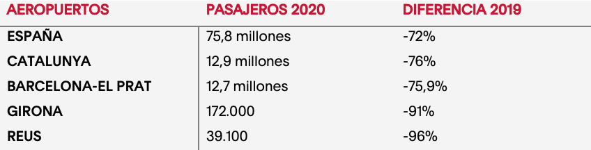 tabla infraestructuras